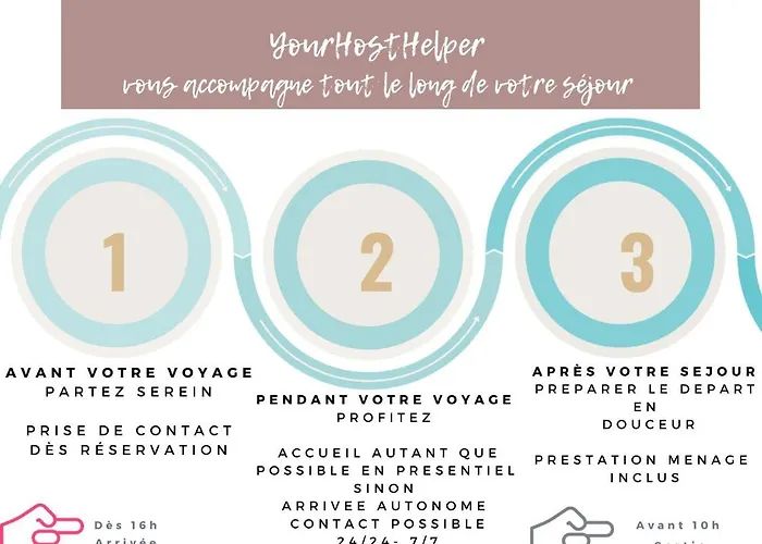 Le Littoral Yourhosthelper