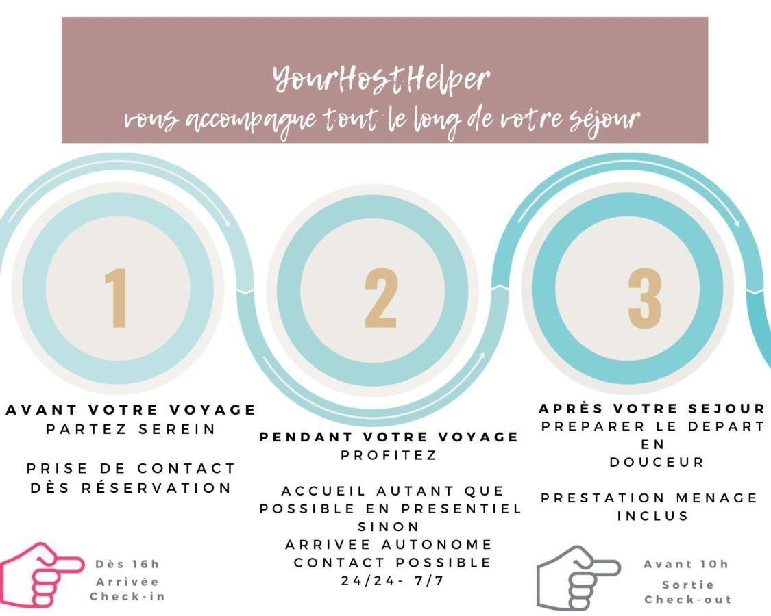Le Littoral Yourhosthelper Biarritz