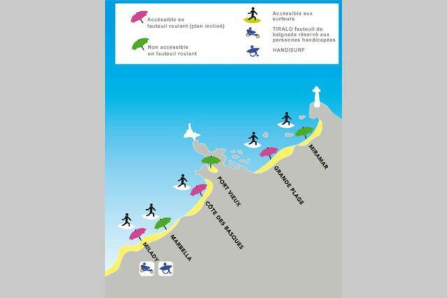 Cote Des Basques * Biarritz
